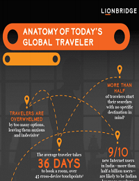 Anatomy of Today’s Global Traveler