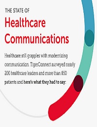 New Survey Confirms Broken State of Healthcare Communications