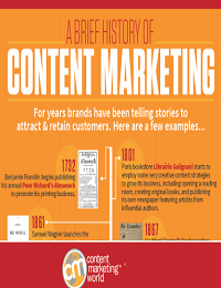 The History of Content Marketing