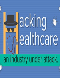 Hacking Healthcare – A Sensitive Industry Under Attack