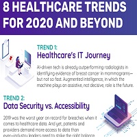 8 Healthcare Trends for 2020 and Beyond