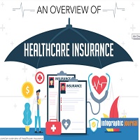 An Overview of Healthcare Insurance