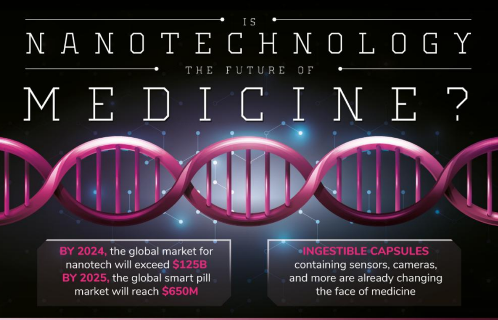 THE FUTURE OF NANOTECHNOLOGY IN MEDICINE